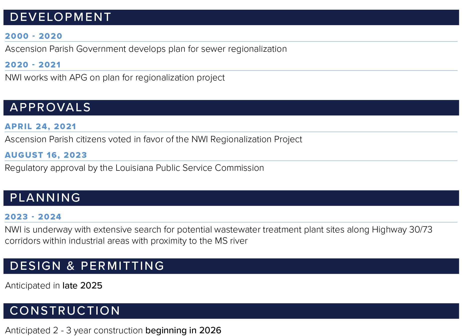 Project Timeline